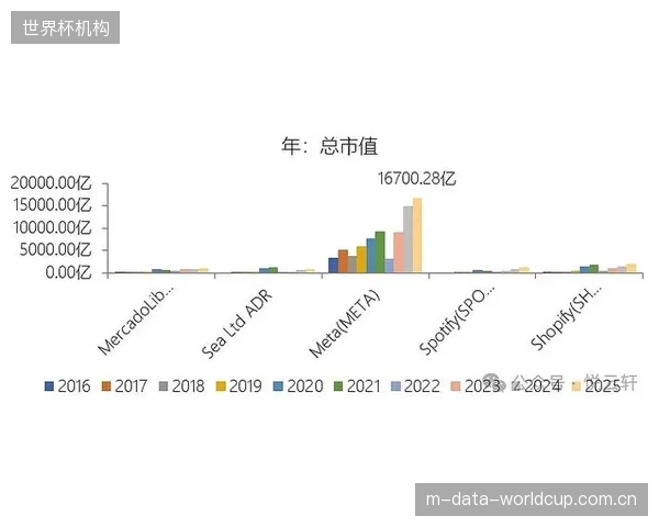 预测显示，到2026年底，用于赞助价值归因分析的数据服务费用将占全球体育赞助总额的5%